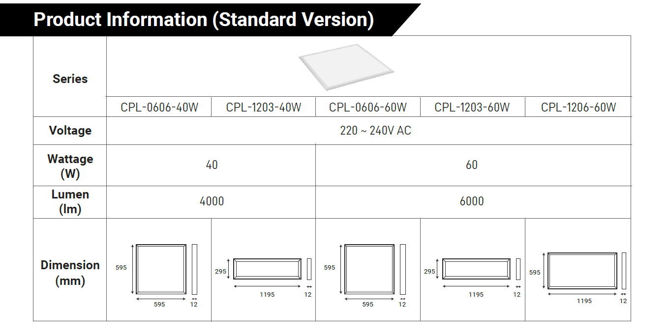 LED