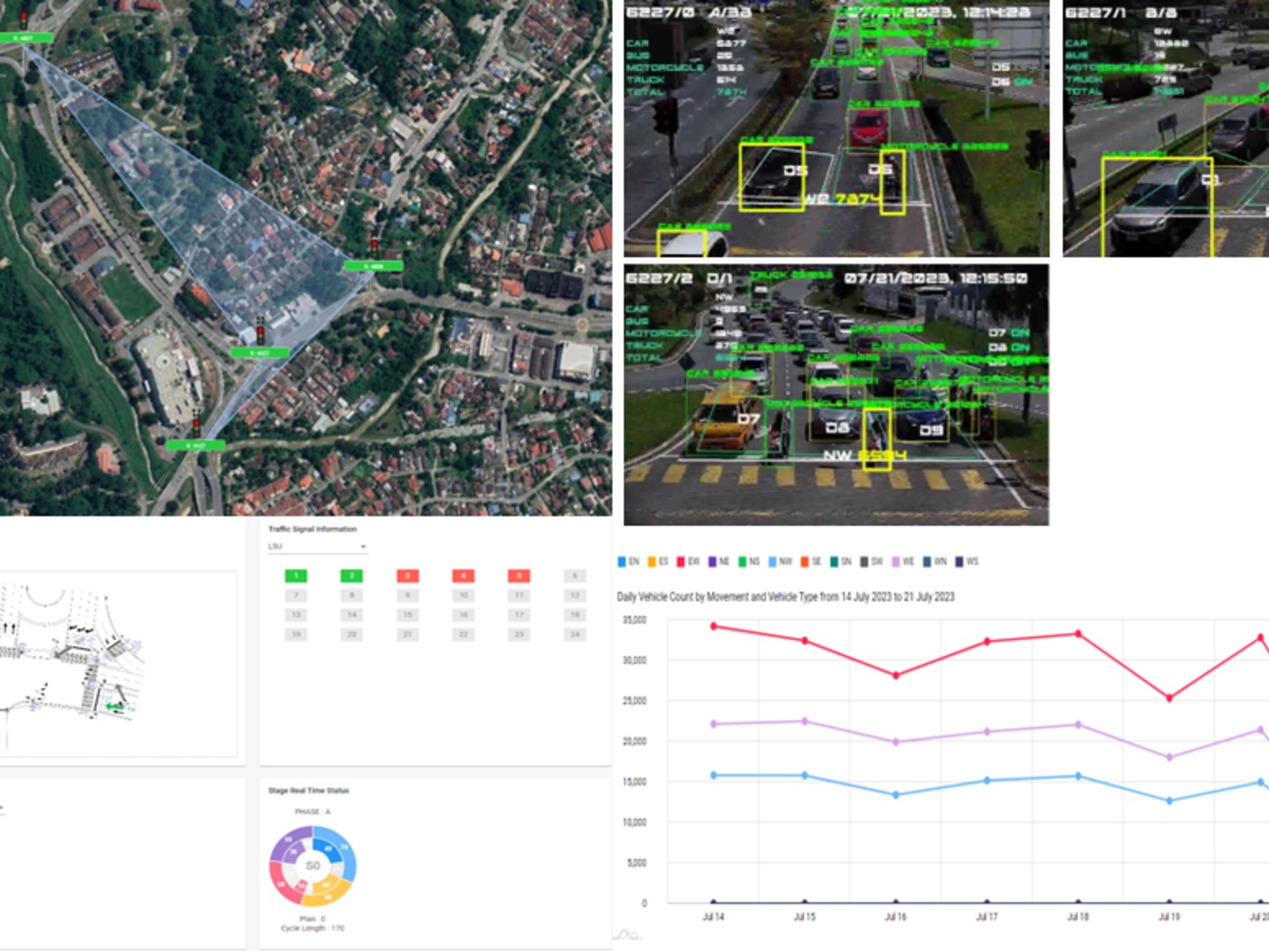 SMART TRAFFIC ANALYTICAL SYSTEM